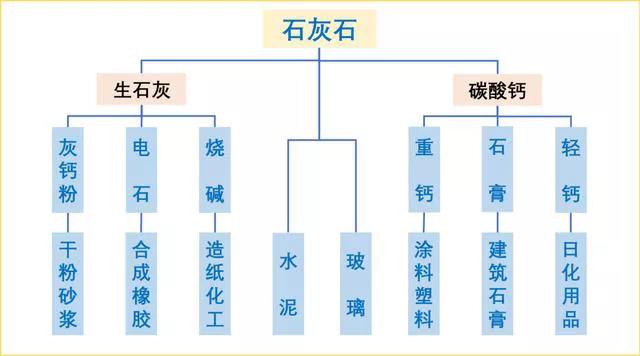 石灰石这么“受宠”，魅力何在？