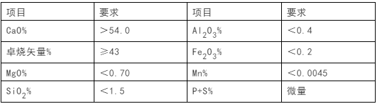 石灰石这么“受宠”，魅力何在？