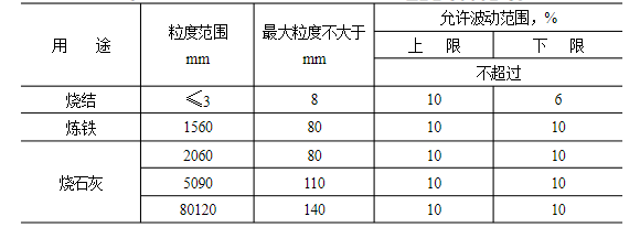 石灰石这么“受宠”，魅力何在？