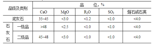 石灰石这么“受宠”，魅力何在？