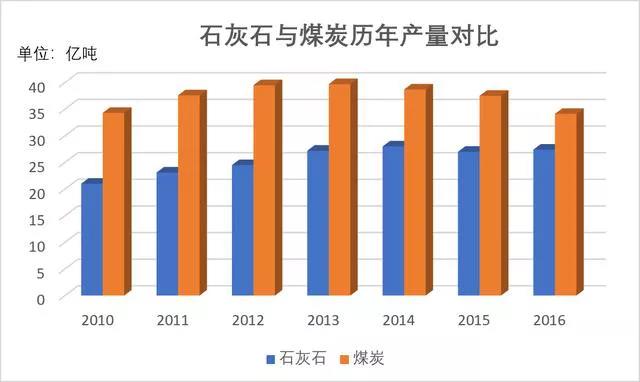 石灰石这么“受宠”，魅力何在？