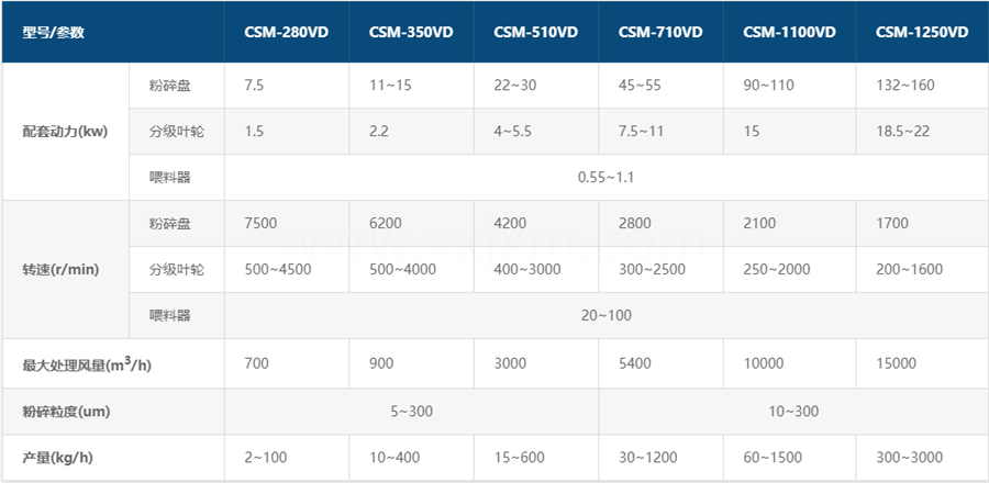 CSM-VD草莓网站APP